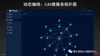 大數(shù)據(jù)與人工智能時代的GIS軟件與技術發(fā)展 人工智能基礎軟件開發(fā)的融合與創(chuàng)新