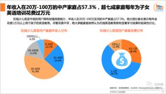 2018年中國(guó)在線少兒英語(yǔ)教育行業(yè)發(fā)展報(bào)告 網(wǎng)絡(luò)技術(shù)驅(qū)動(dòng)下的市場(chǎng)變革與信息咨詢服務(wù)價(jià)值