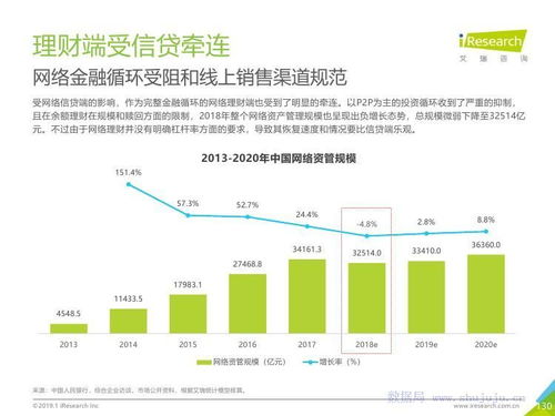 艾瑞咨詢2019年中國(guó)互聯(lián)網(wǎng)發(fā)展全瞻 技術(shù)驅(qū)動(dòng)下的變革與未來(lái)趨勢(shì)