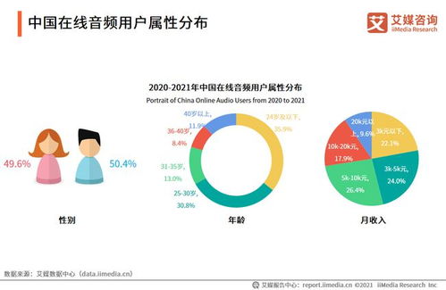 耳朵經(jīng)濟(jì)崛起 超3萬家音頻企業(yè)引領(lǐng)新聲態(tài)，技術(shù)驅(qū)動下的發(fā)展現(xiàn)狀與未來趨勢