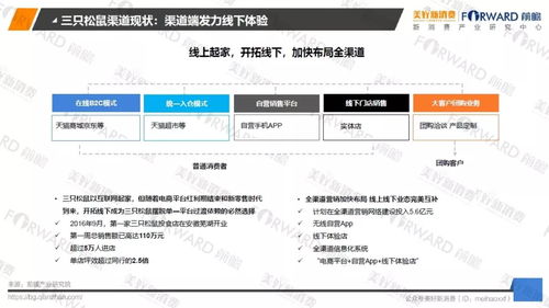 2018食品行業(yè)新零售發(fā)展研究報(bào)告 網(wǎng)絡(luò)技術(shù)趨勢與商業(yè)咨詢洞察